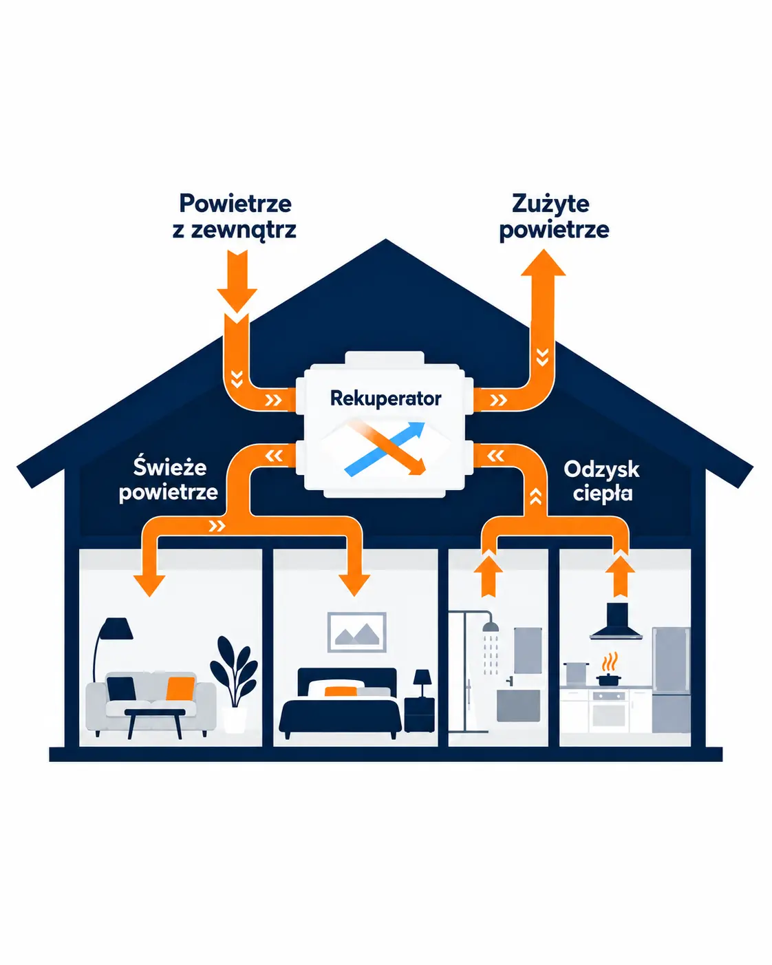 Prace techniczne przy instalacji — zdjęcie ilustracyjne